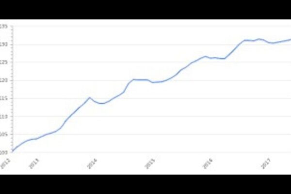 cpi inflation report