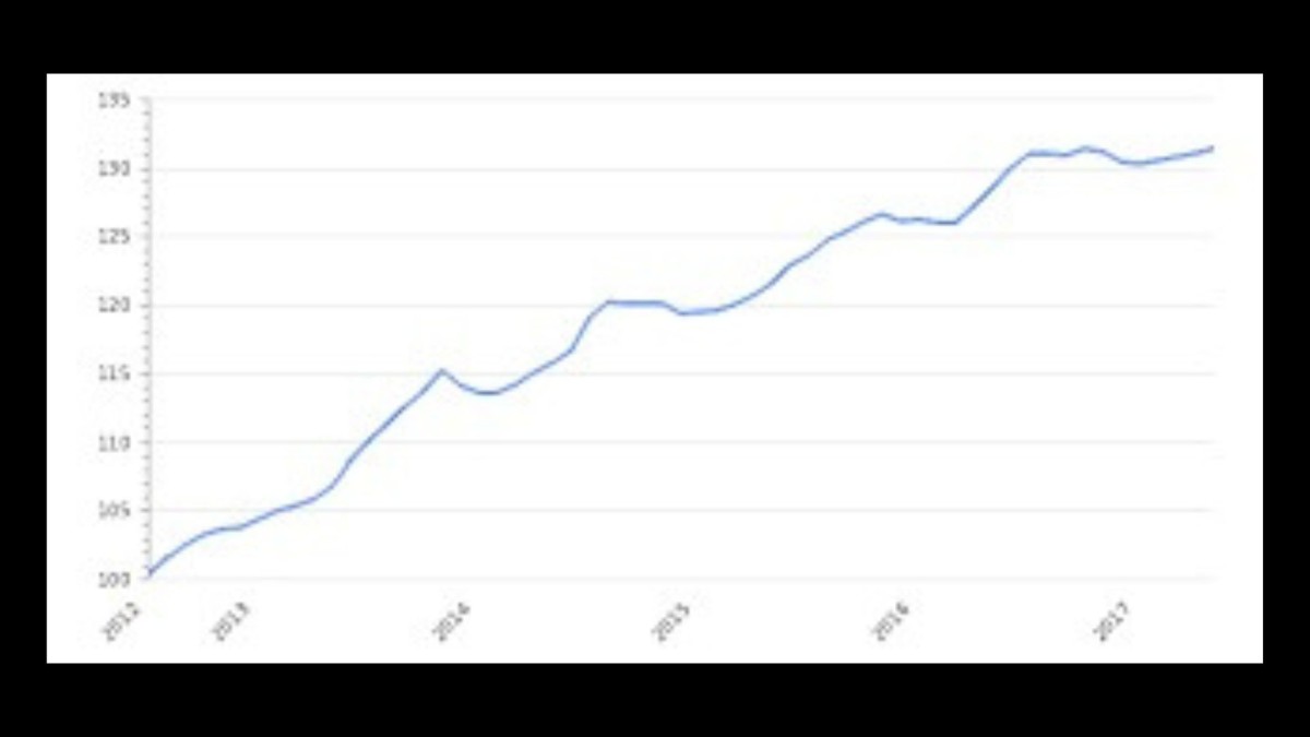 cpi inflation report