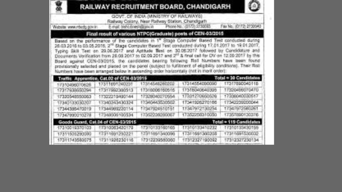rrb ntpc graduate level result
