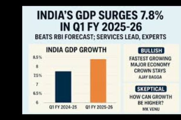 India GDP