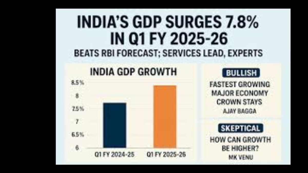 India GDP
