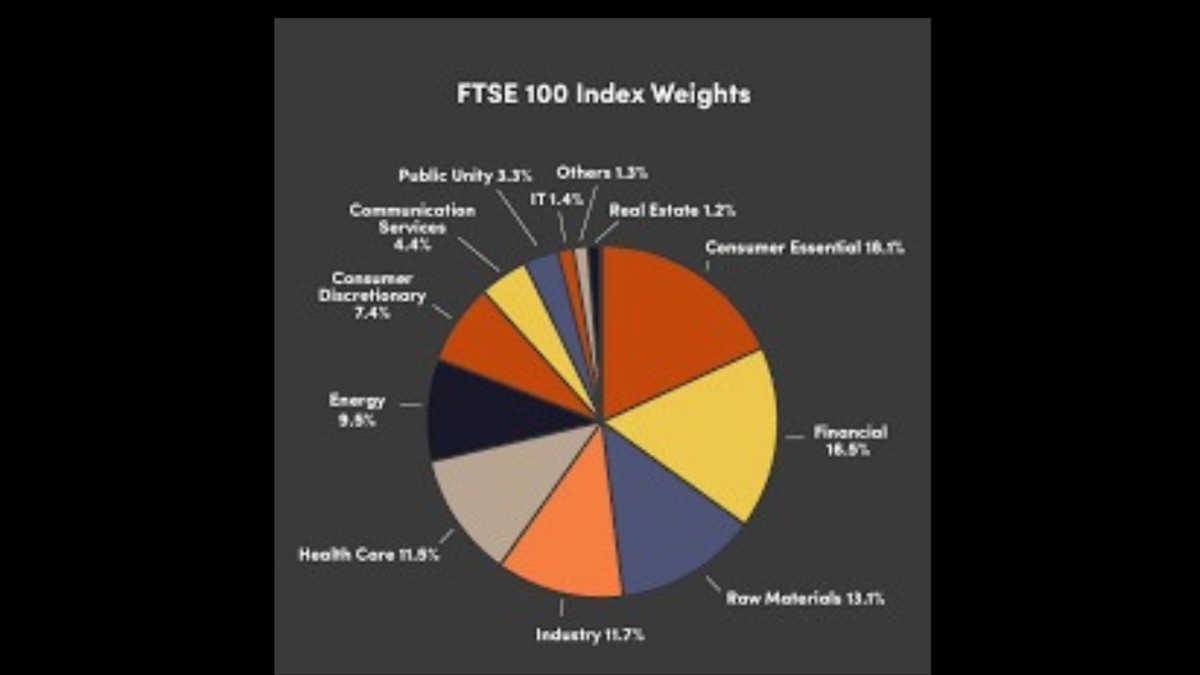 Ftse 100