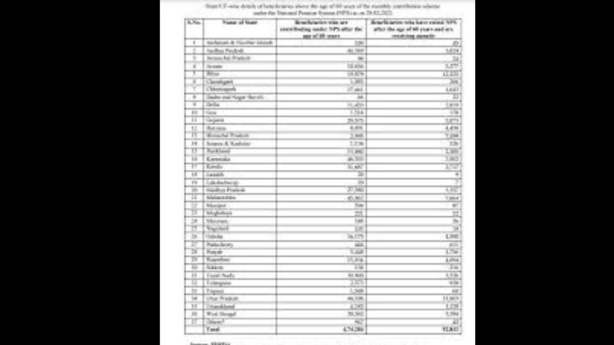 state pension age