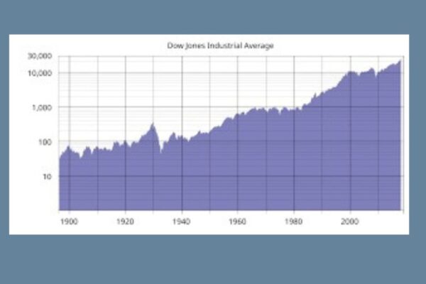Dow Jones Stock Futures