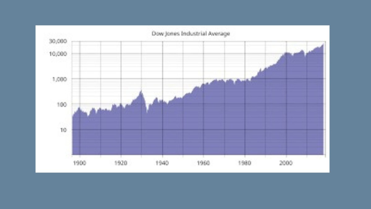 Dow Jones Stock Futures