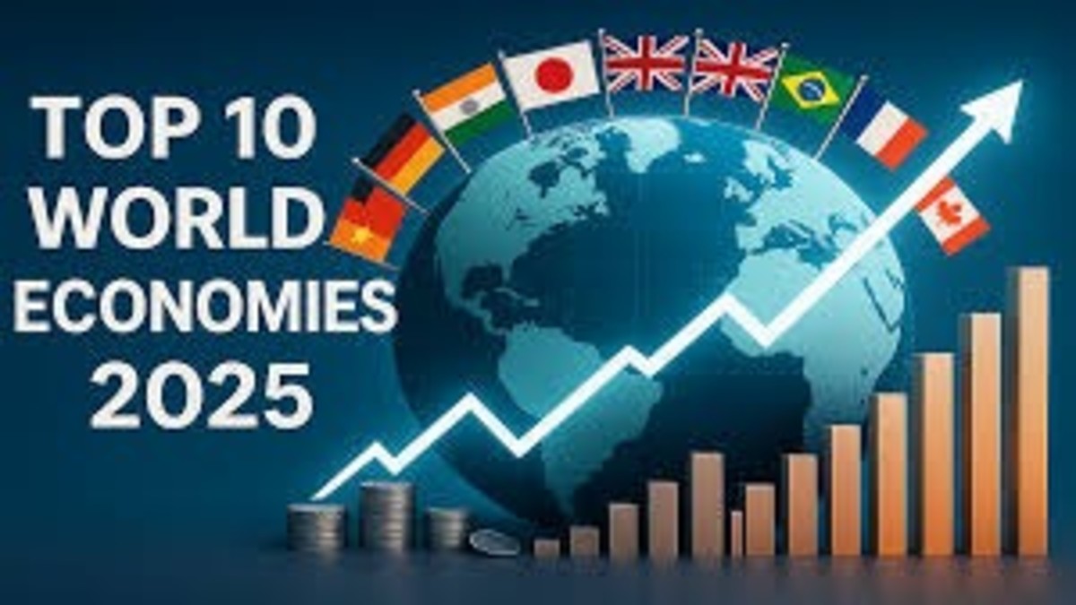 countries gdp growth